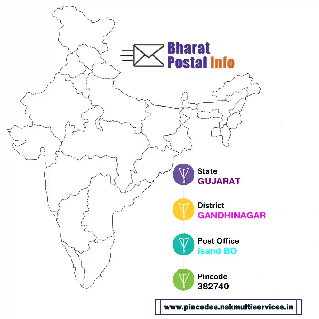 gujarat-gandhinagar-isand bo-382740